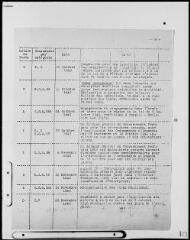 Instructions ministérielles (s.d.). Instructions générales (1942-1944), tableau hiérarchique (s.d.), correspondance de la Délégation régionale de Poitiers (1942-1944).