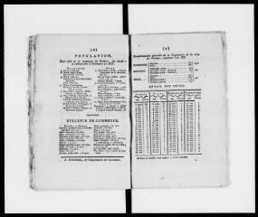 15 vues  - 6 novembre 1804-27 novembre 1804 (ouvre la visionneuse)